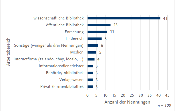 Berufsfelder